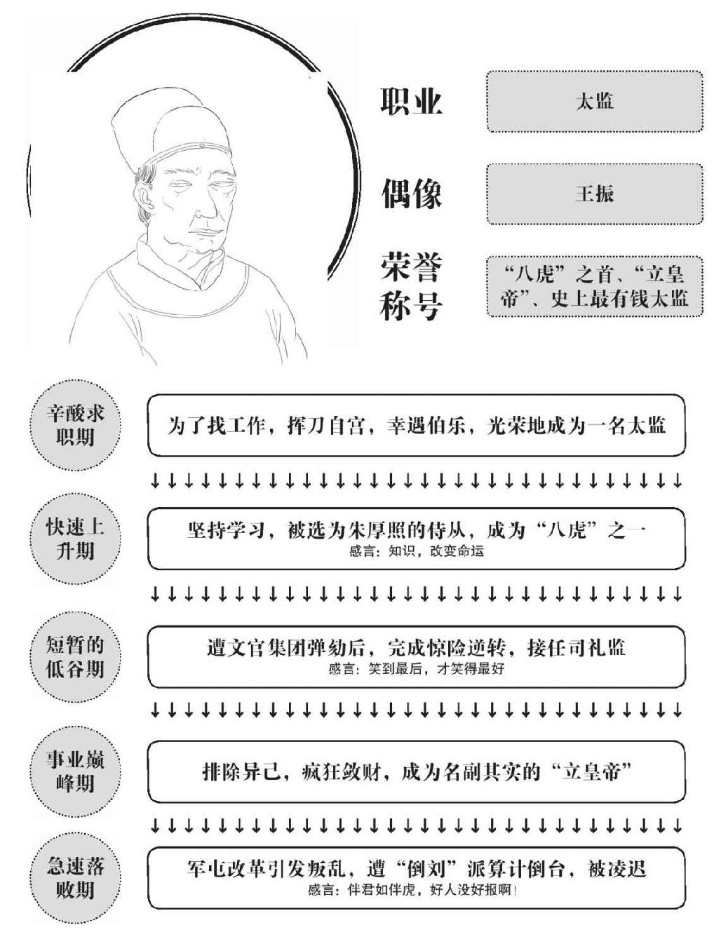 第六章 必杀刘瑾 - 图2