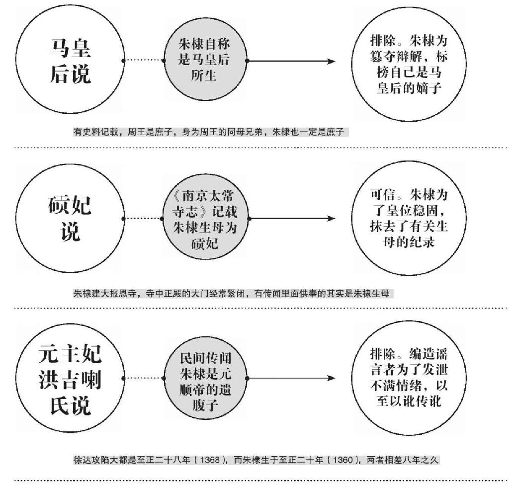 第九章 帝王的烦恼 - 图2