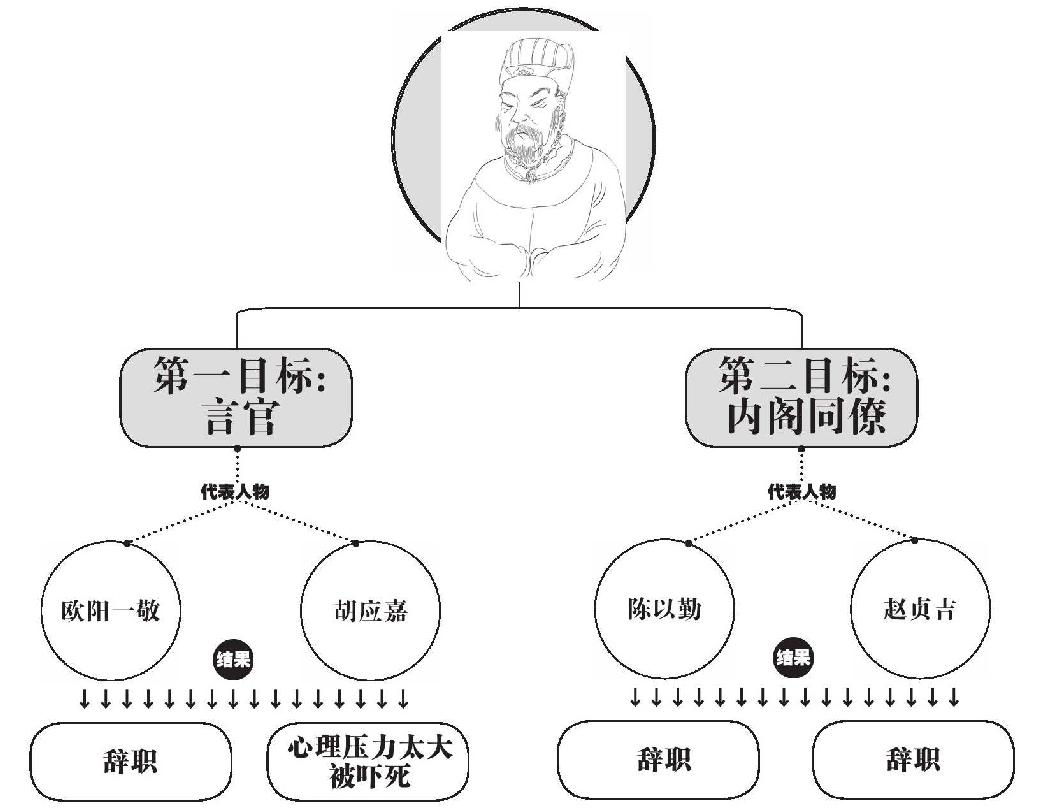 第四章 最终的乱战 - 图4
