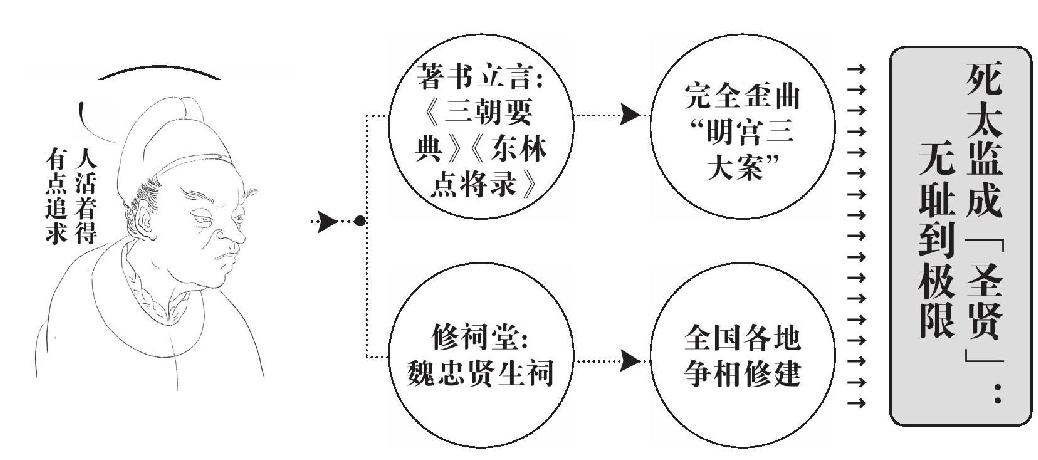 第十二章 宁远，决战 - 图4