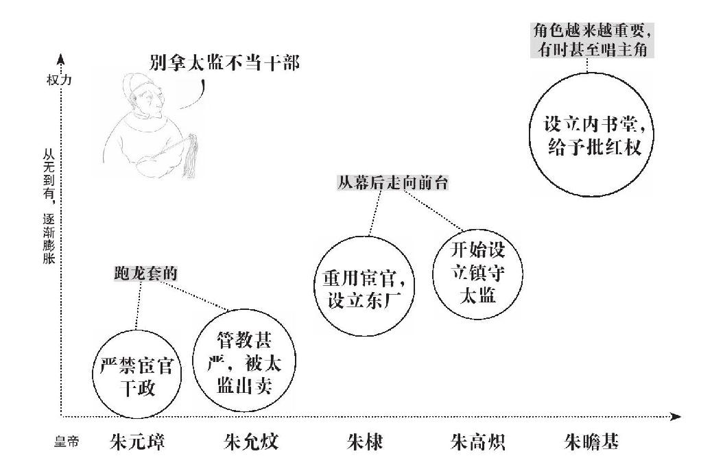 第二章 朱瞻基是个好同志 - 图7