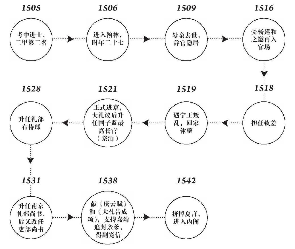 第一章 最阴险的敌人 - 图4