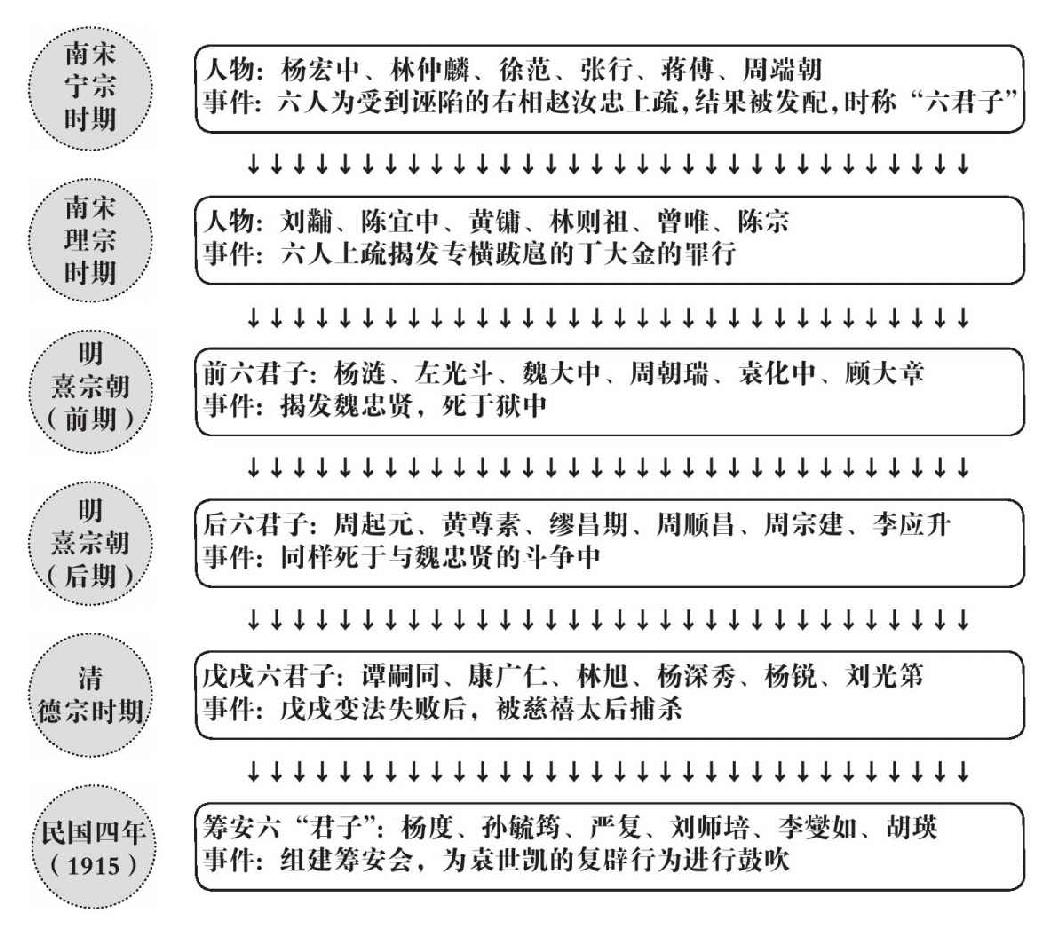 第七章 殉道 - 图4
