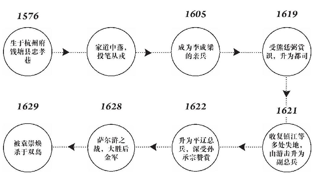 第十六章 复起 - 图7