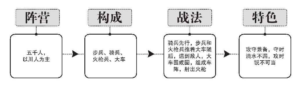 第二章 胜算 - 图2