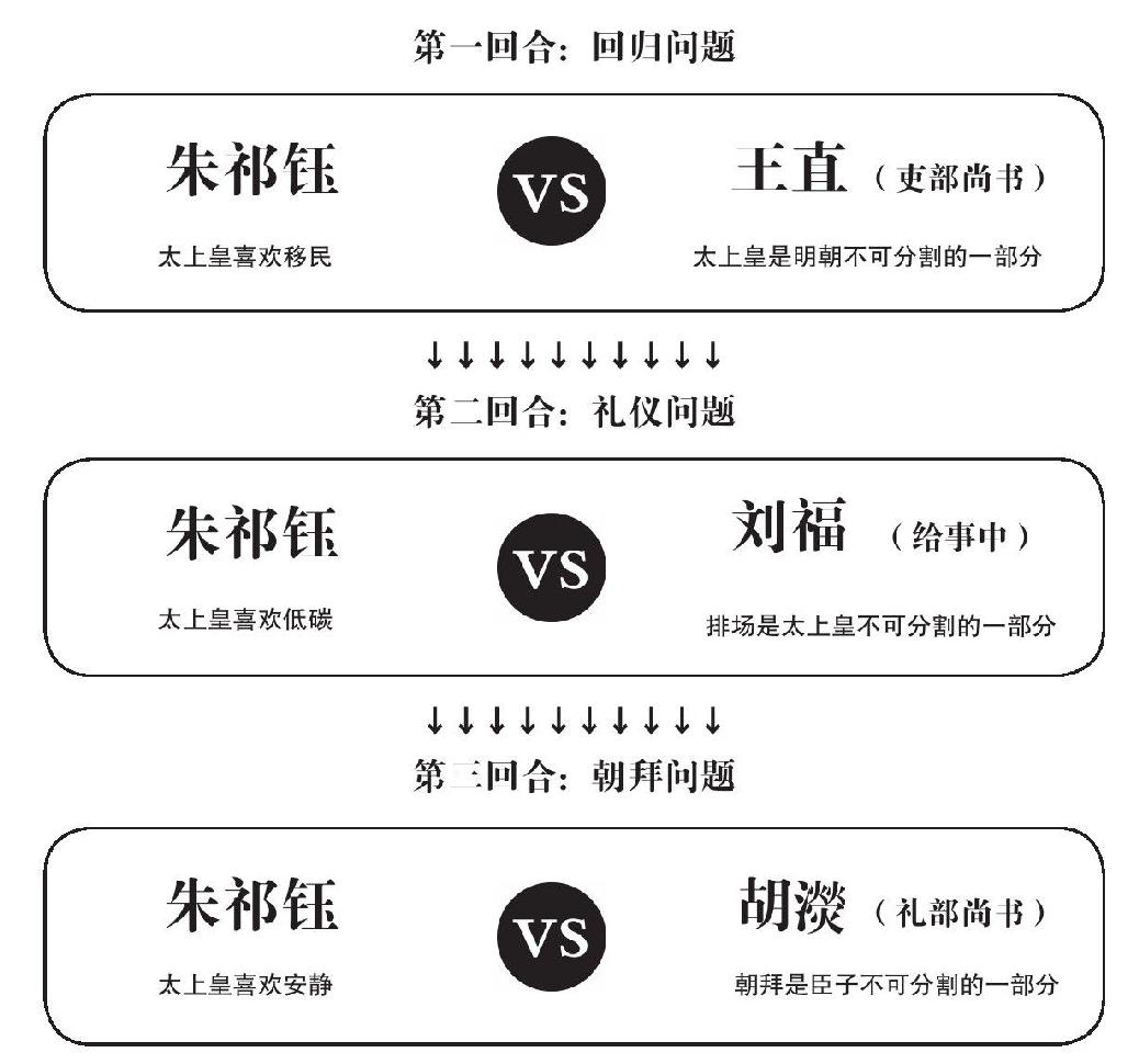 第十一章 囚徒朱祁镇 - 图1