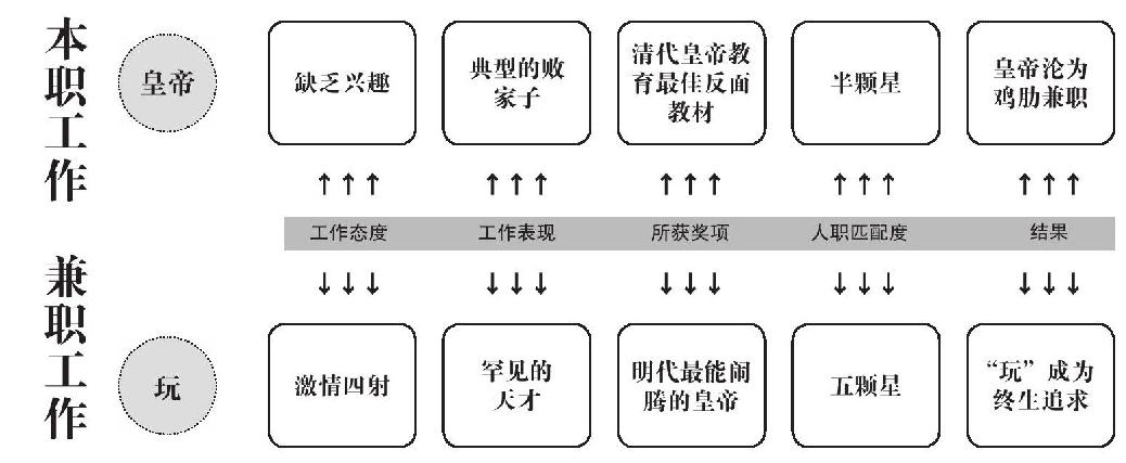 第七章 皇帝的幸福生活 - 图1