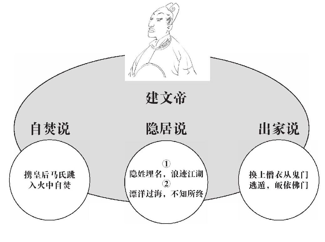 第九章 帝王的烦恼 - 图3