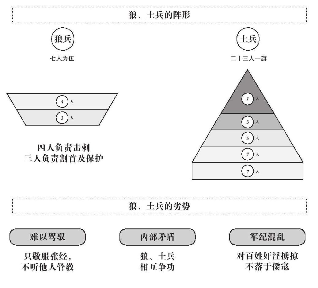 第七章 东南的奇才 - 图2