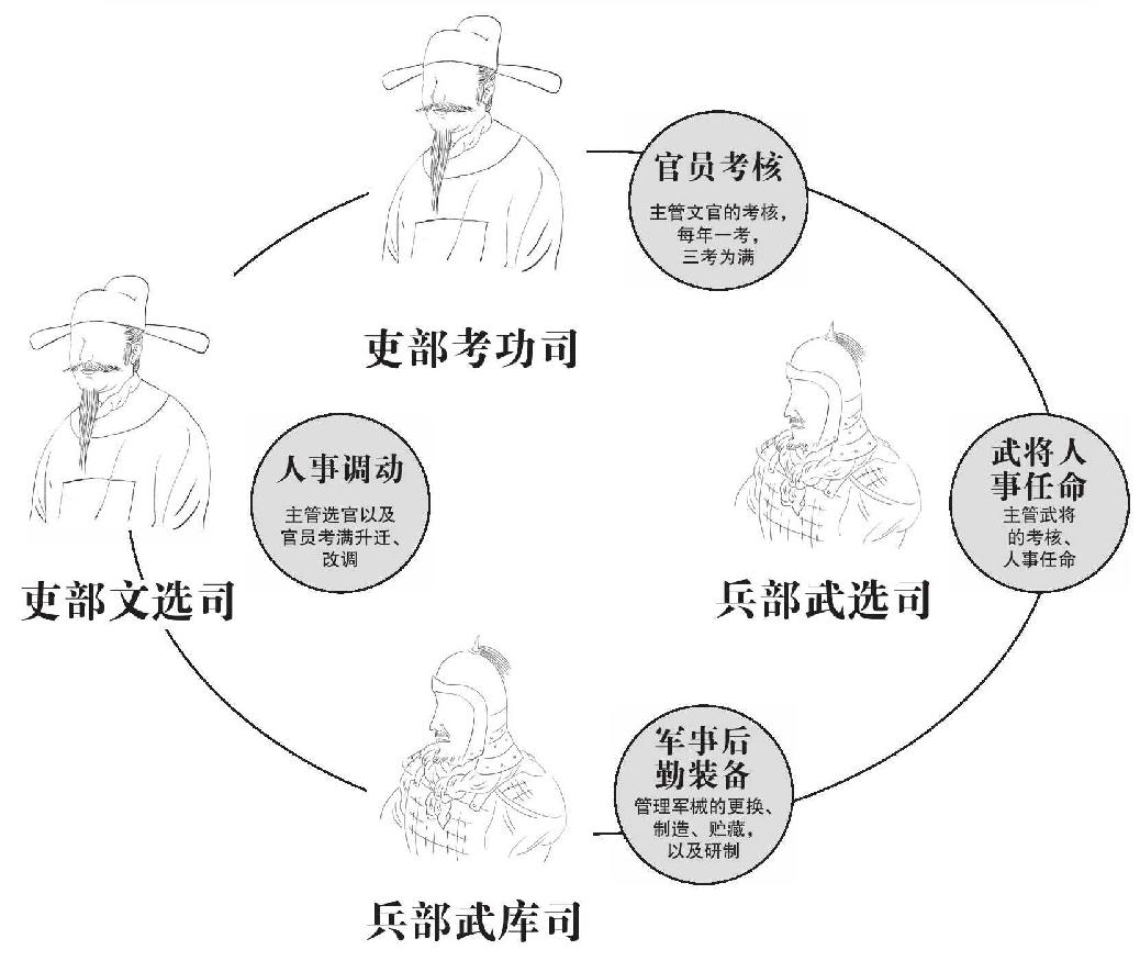 第五章 高拱的成就 - 图1