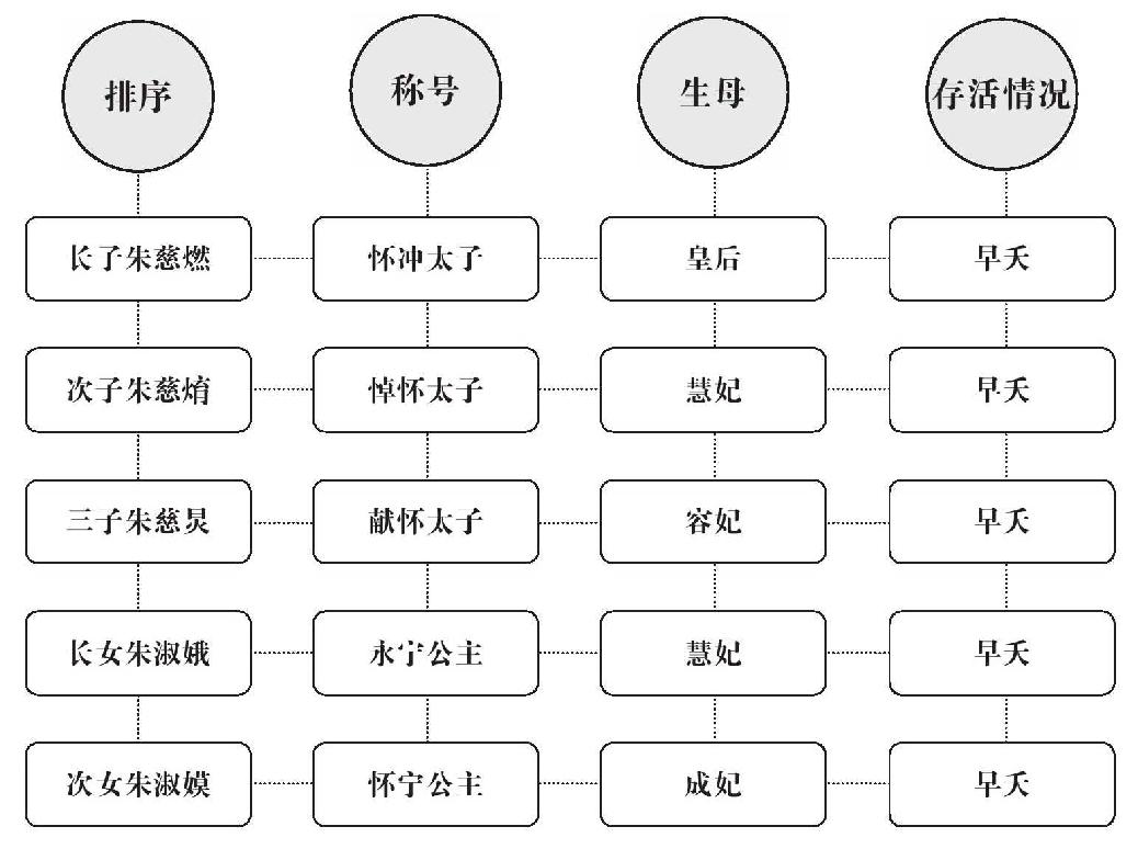 第十二章 宁远，决战 - 图5