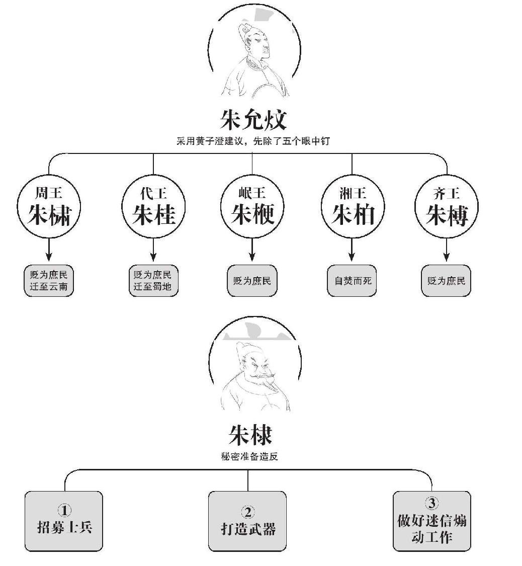 第三章 准备行动 - 图1