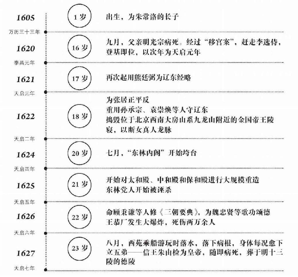 第十六章 复起 - 图8
