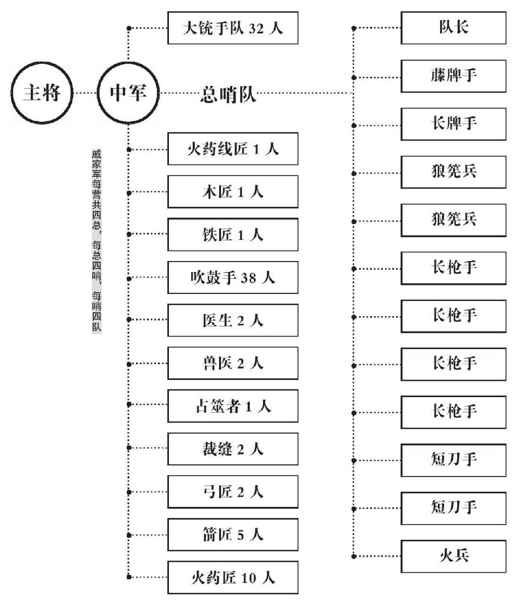 第十二章 名将的起点 - 图1