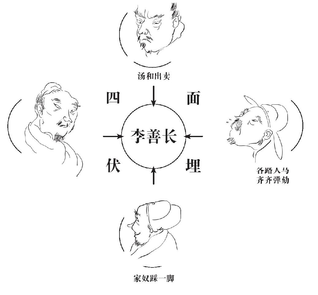 第十九章 空印案 郭桓案 - 图2