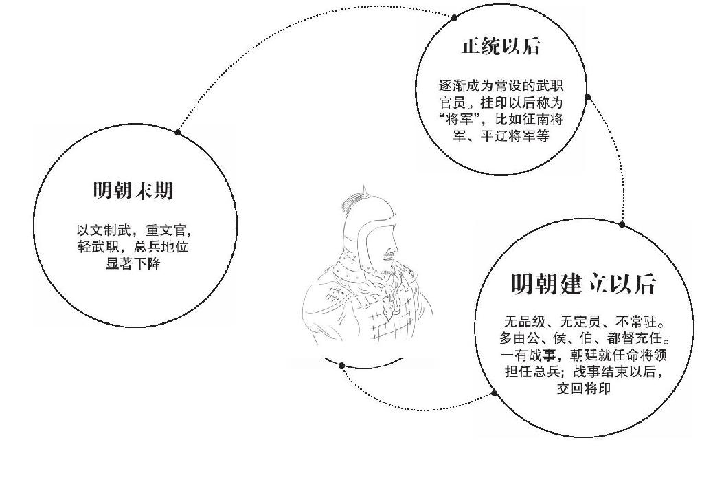 第二章 天才的敌手 - 图5