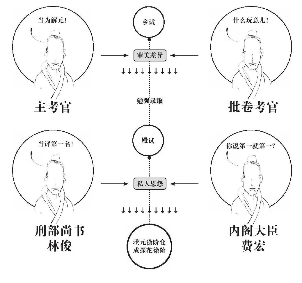 第二章 徐阶的觉醒 - 图2