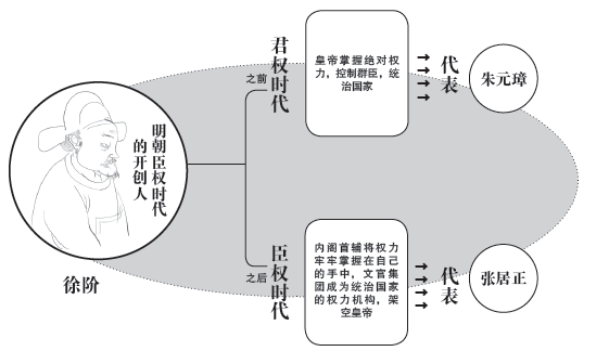 第一章 奇怪的人 - 图2