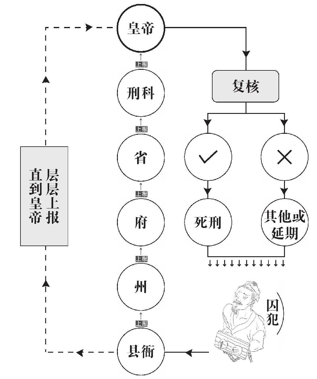 第一章 杀人 - 图1