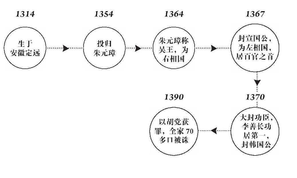 第十九章 空印案 郭桓案 - 图3