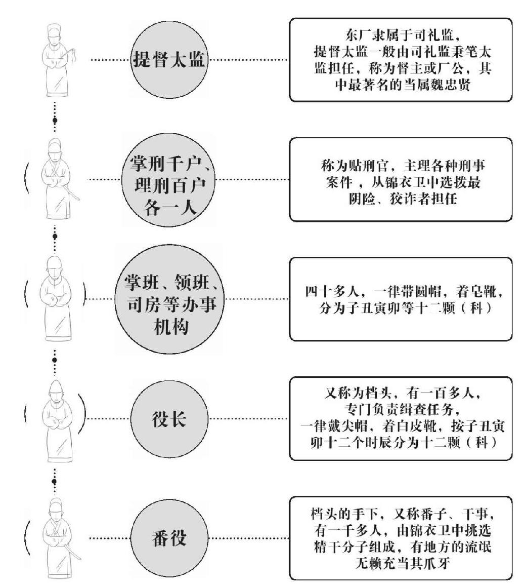 第十六章 帝王的财产 - 图3