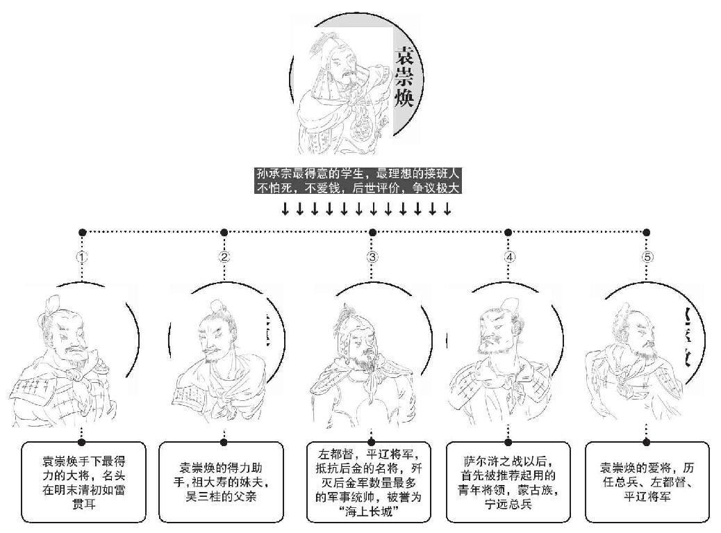 第二章 天才的敌手 - 图6