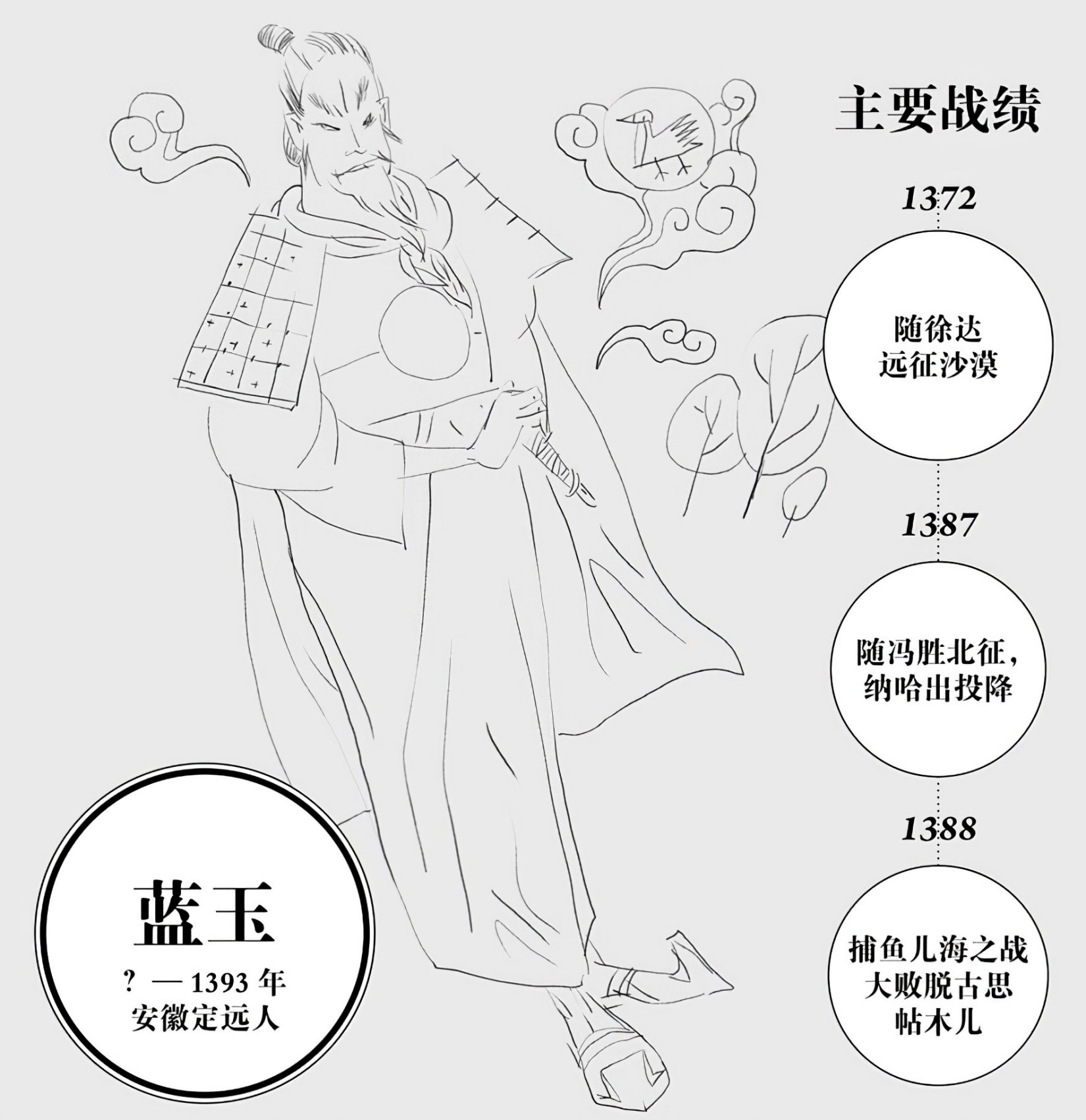 第二十章最后的名将——蓝玉 - 图1