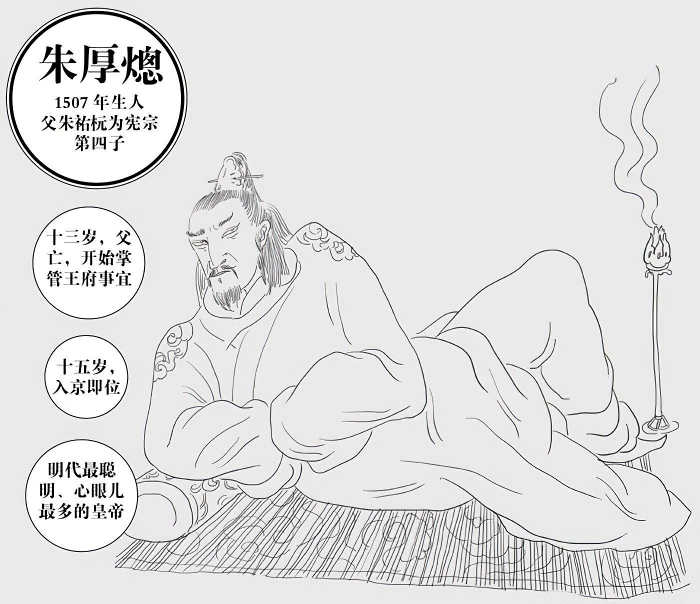 第十六章皇帝很脆弱 - 图2