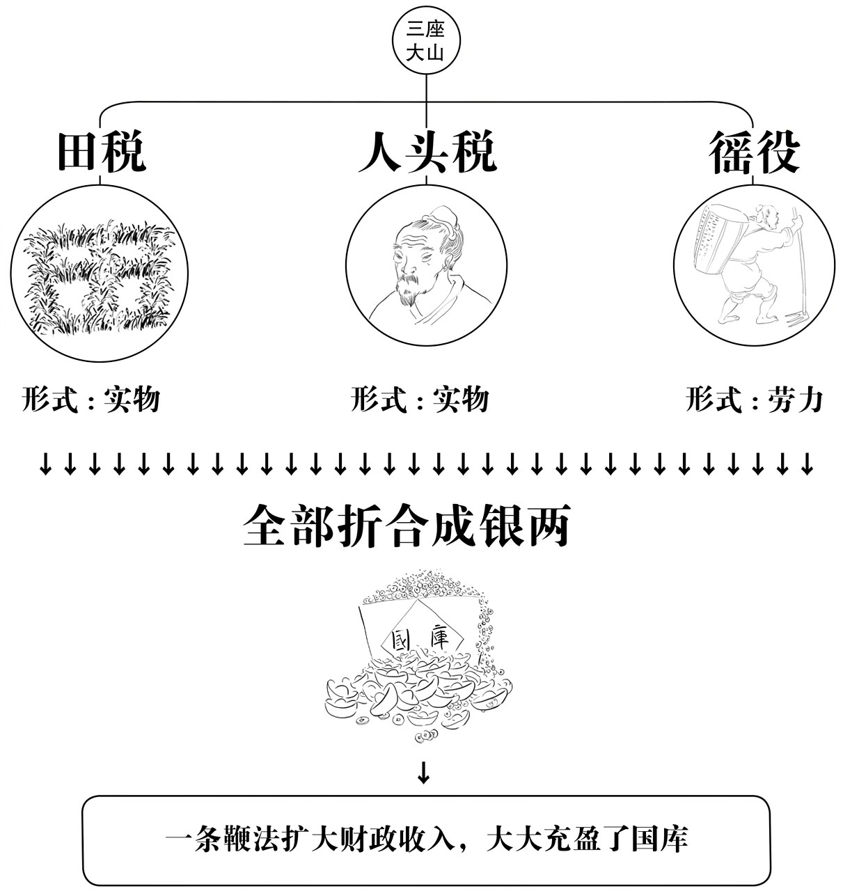 第七章阴谋 - 图7