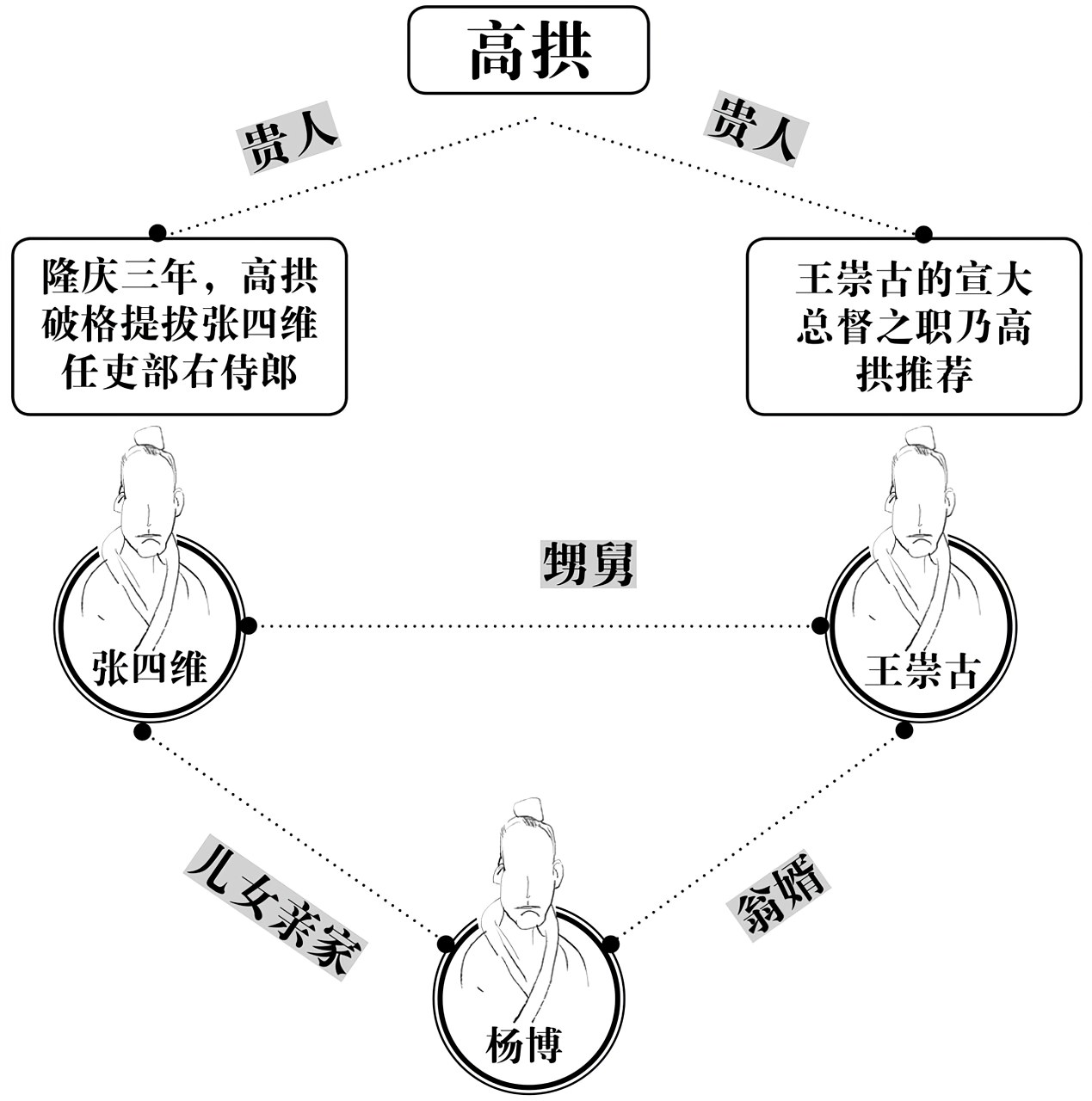 第十章千古，唯此一人 - 图4