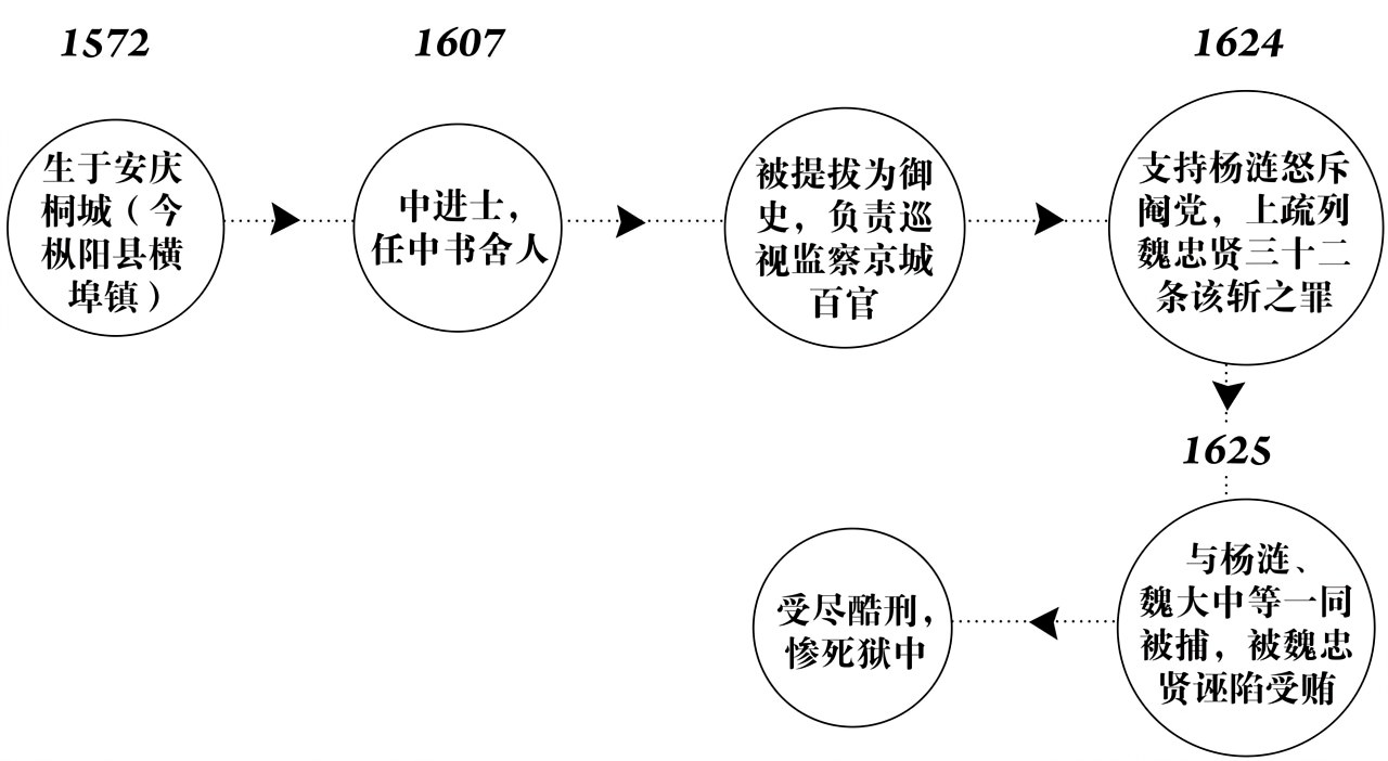 第七章殉道 - 图3