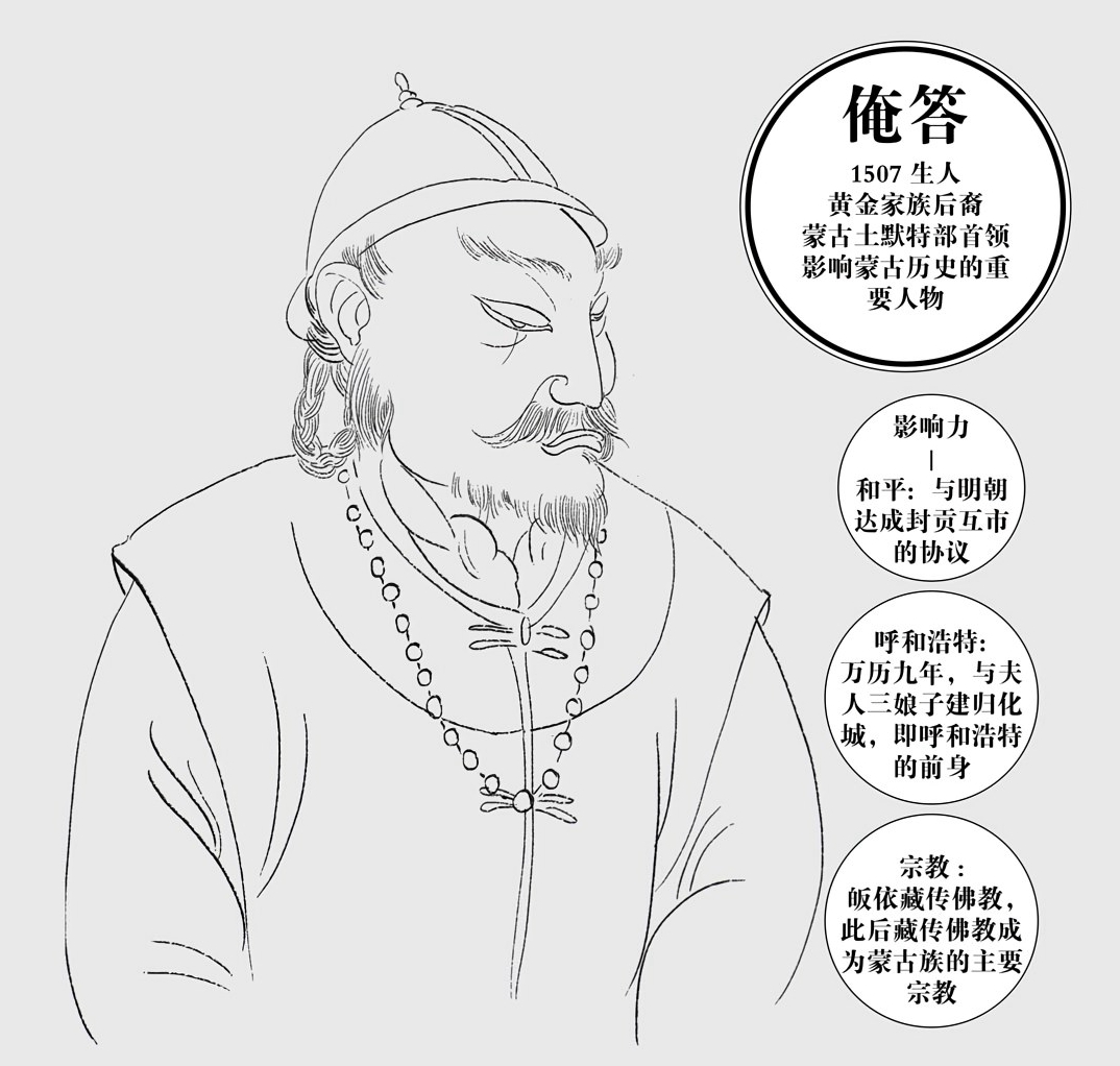 第五章高拱的成就 - 图5