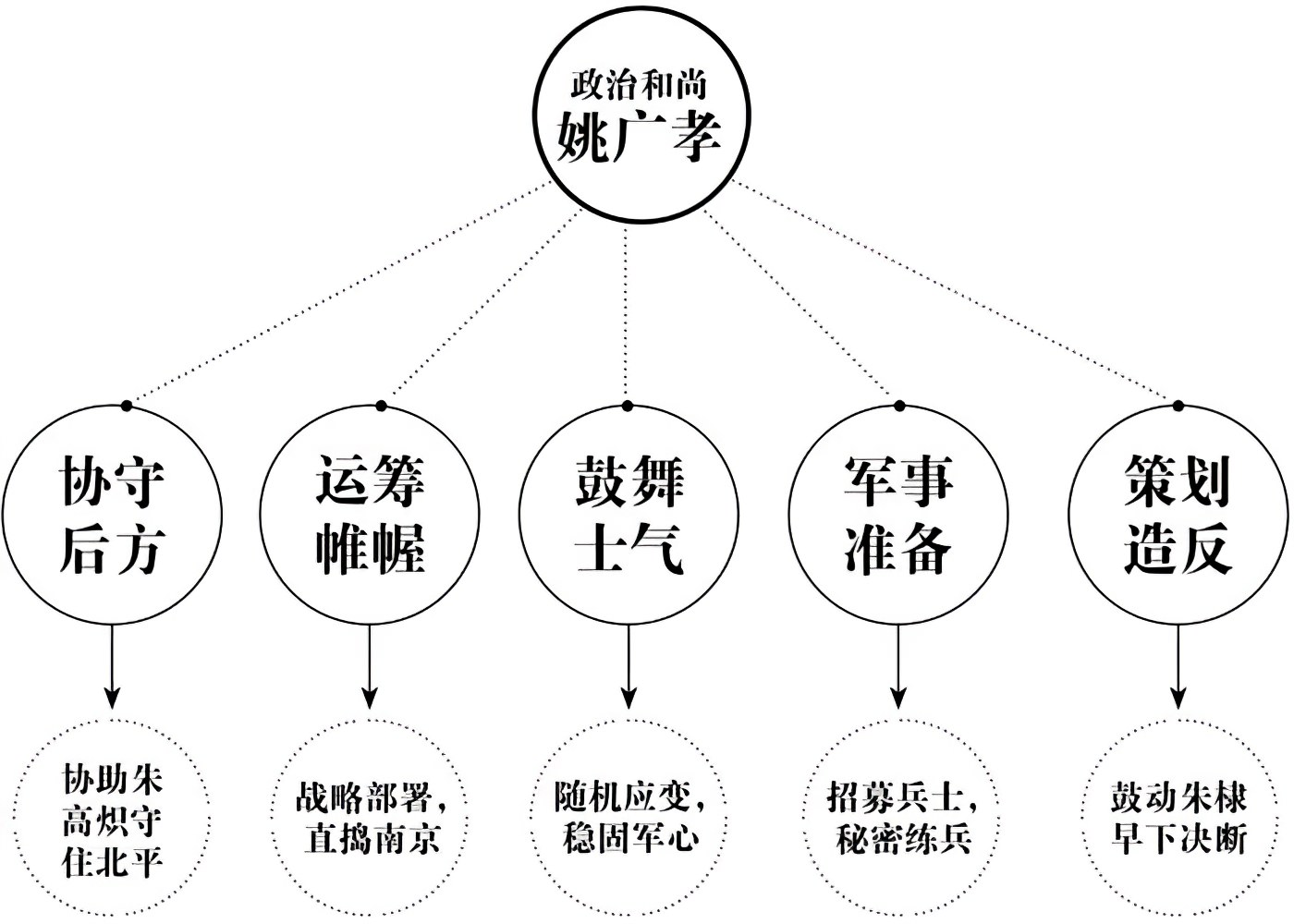 第九章帝王的烦恼 - 图1
