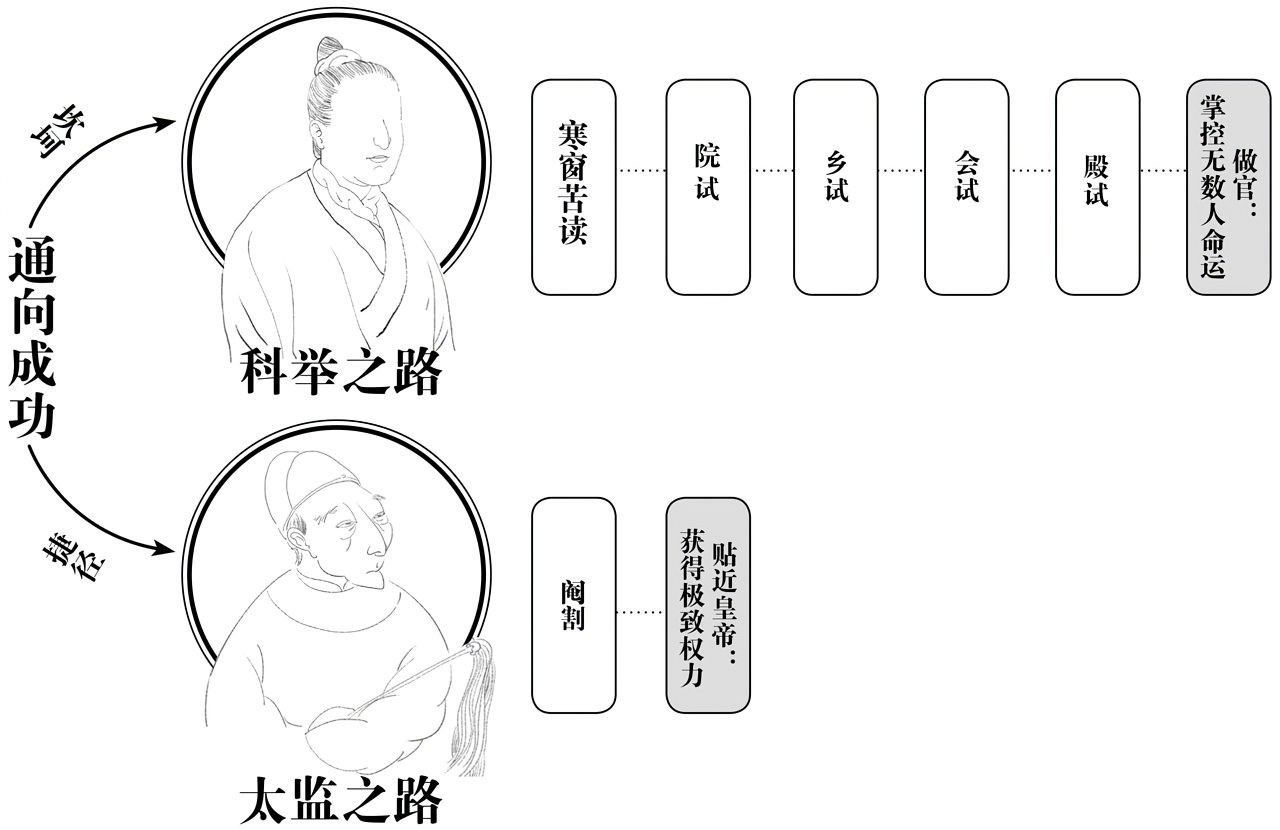 第四章毁灭之路 - 图3