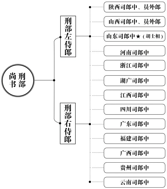 第九章谋杀 - 图9