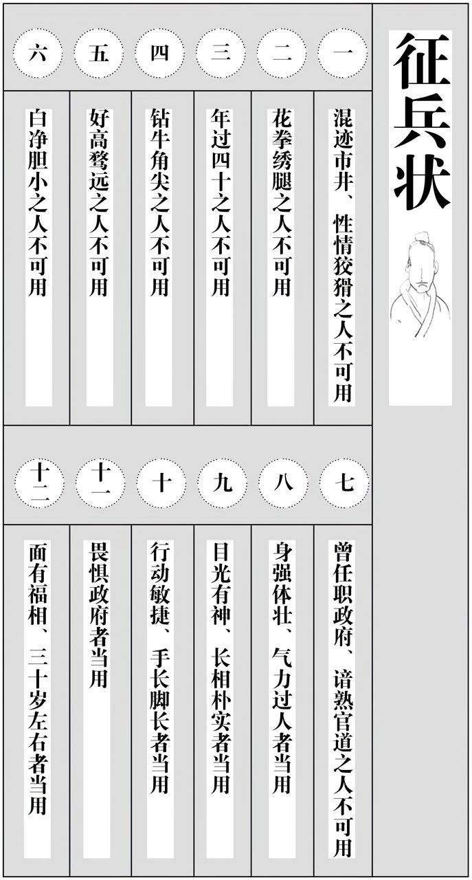 第十二章名将的起点 - 图3
