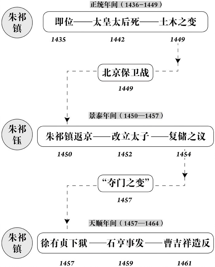 第十六章不伦之恋 - 图1
