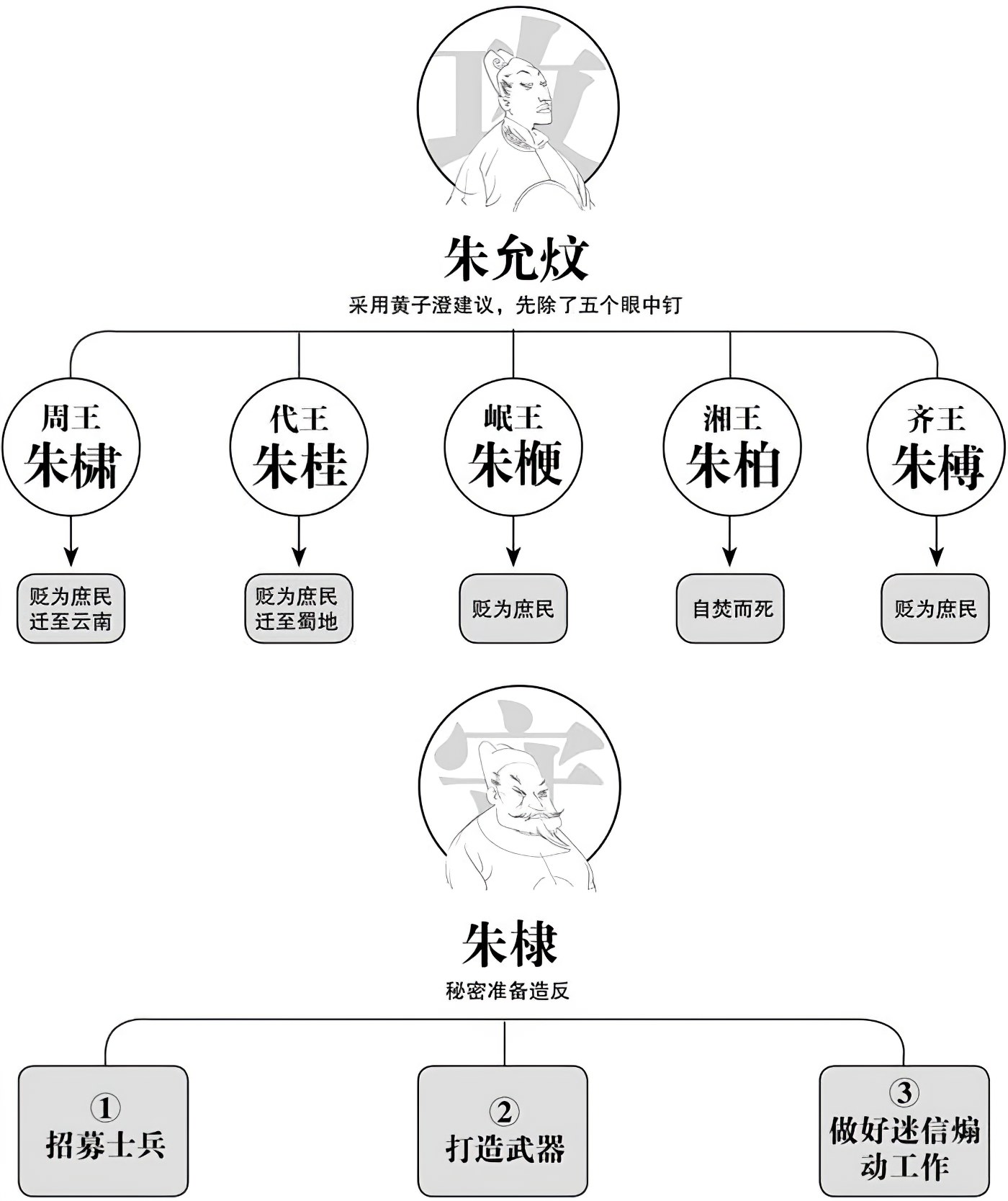 第三章准备行动 - 图1