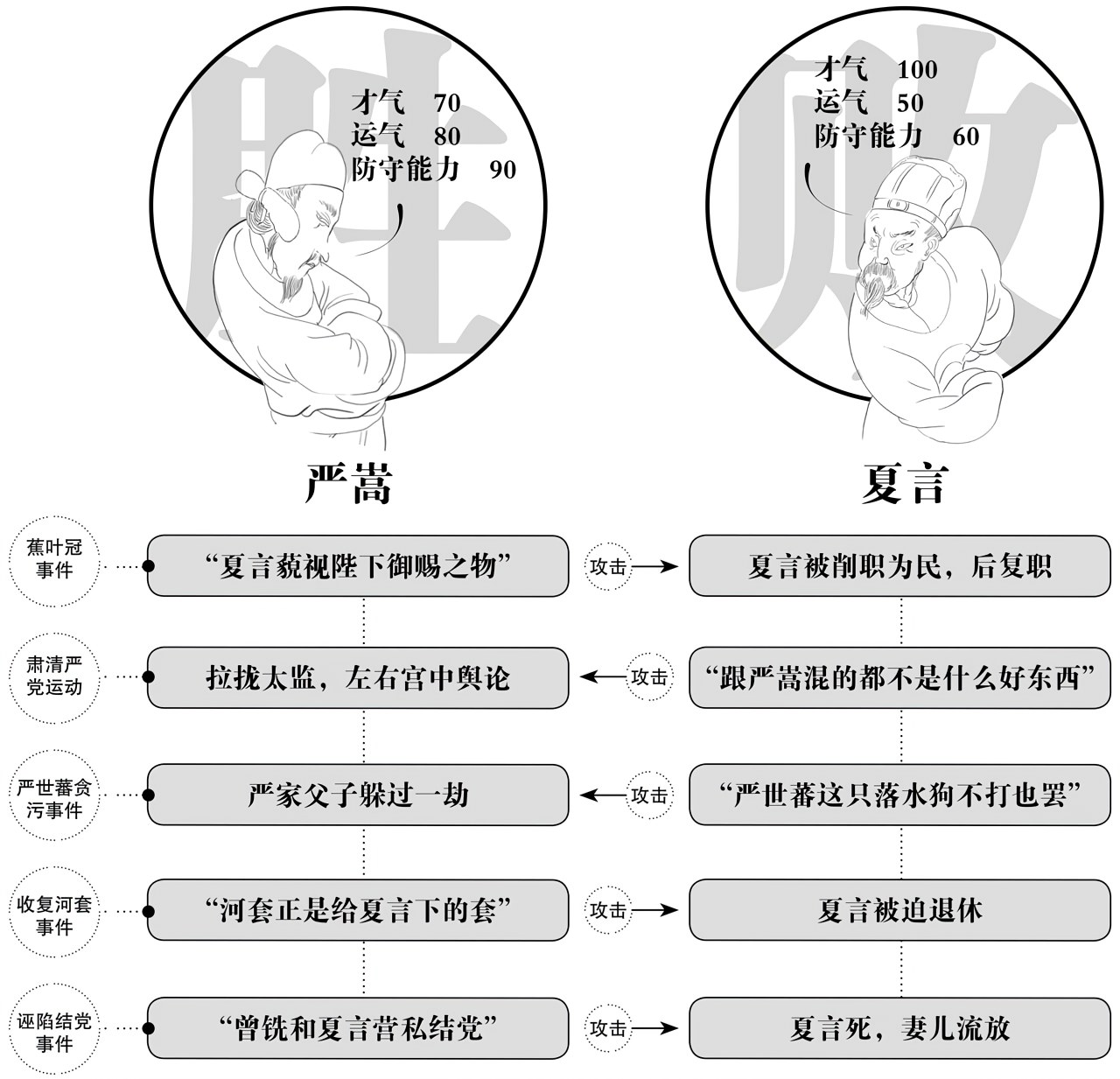 第四章致命的疏漏 - 图3