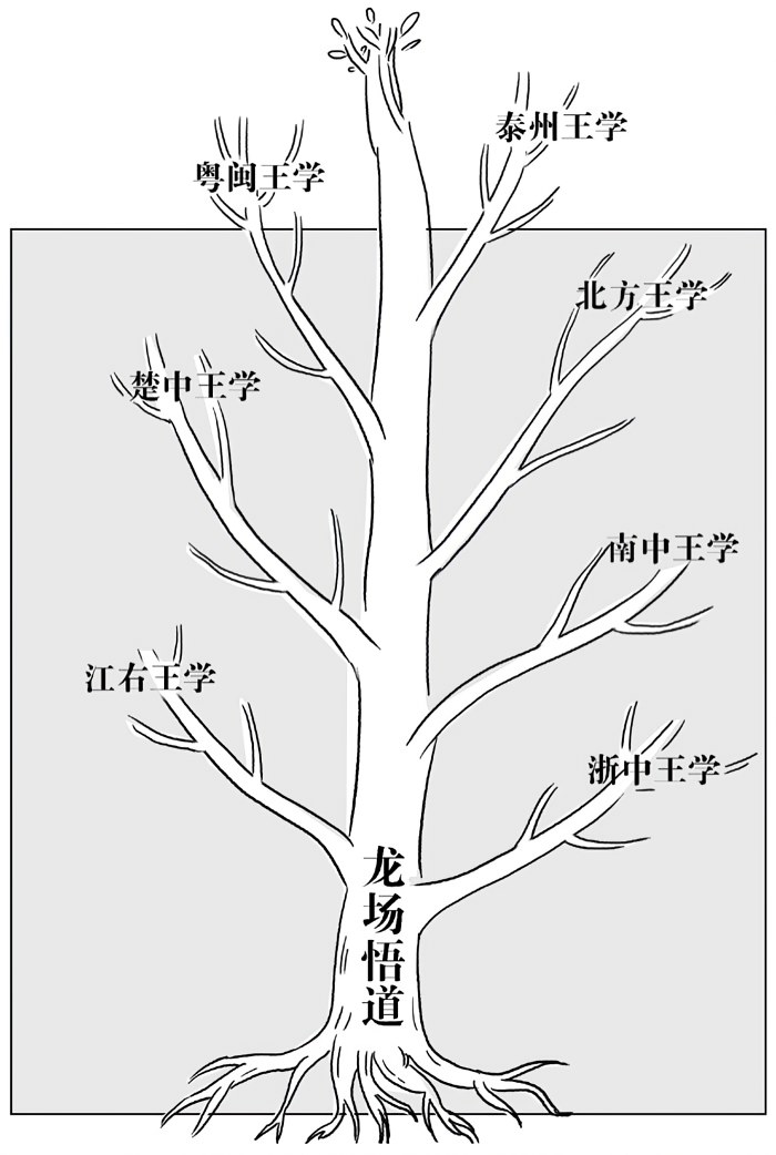 第十四章终结的归宿 - 图4