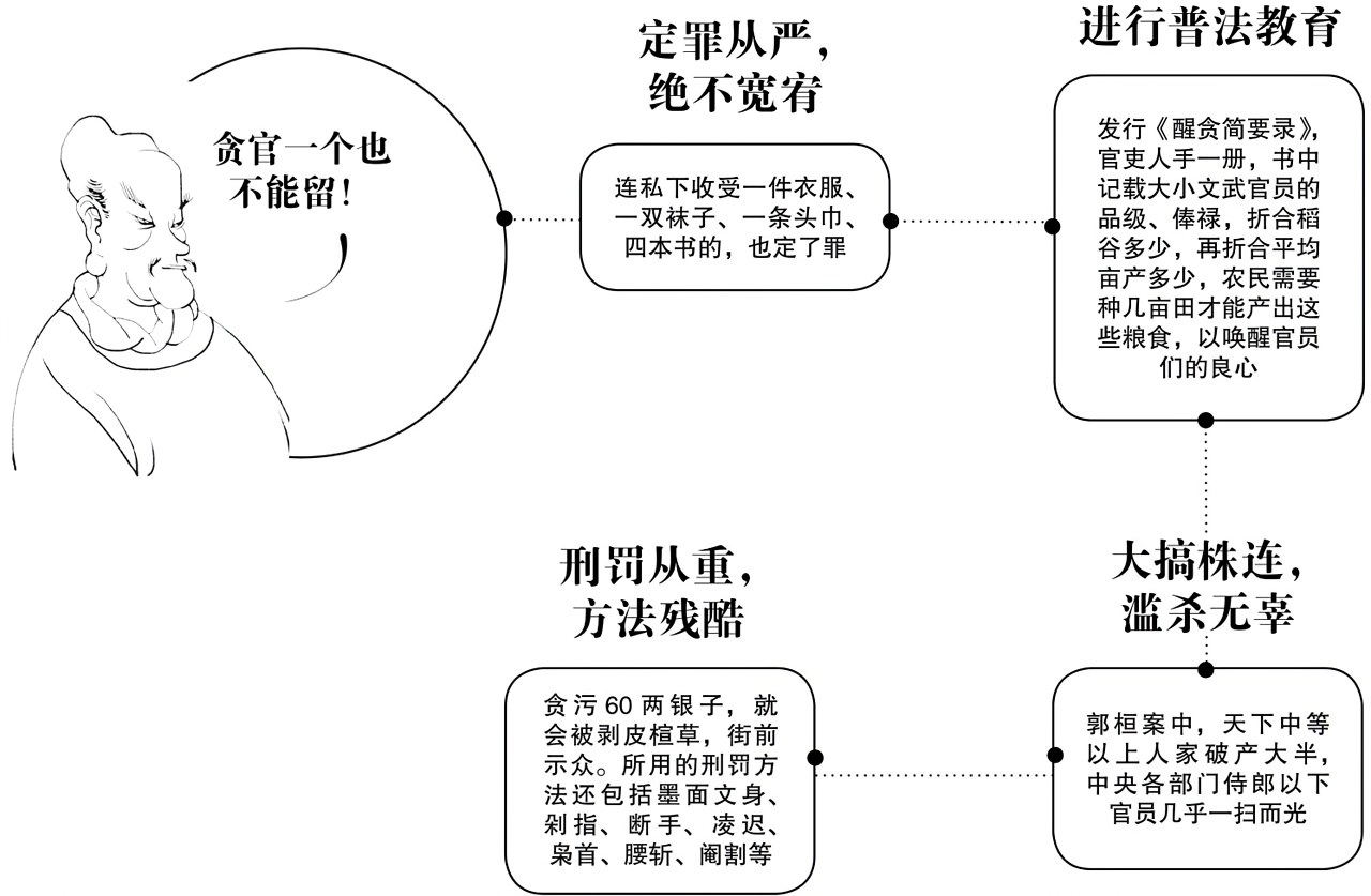 第十八章扫除一切腐败者！ - 图1