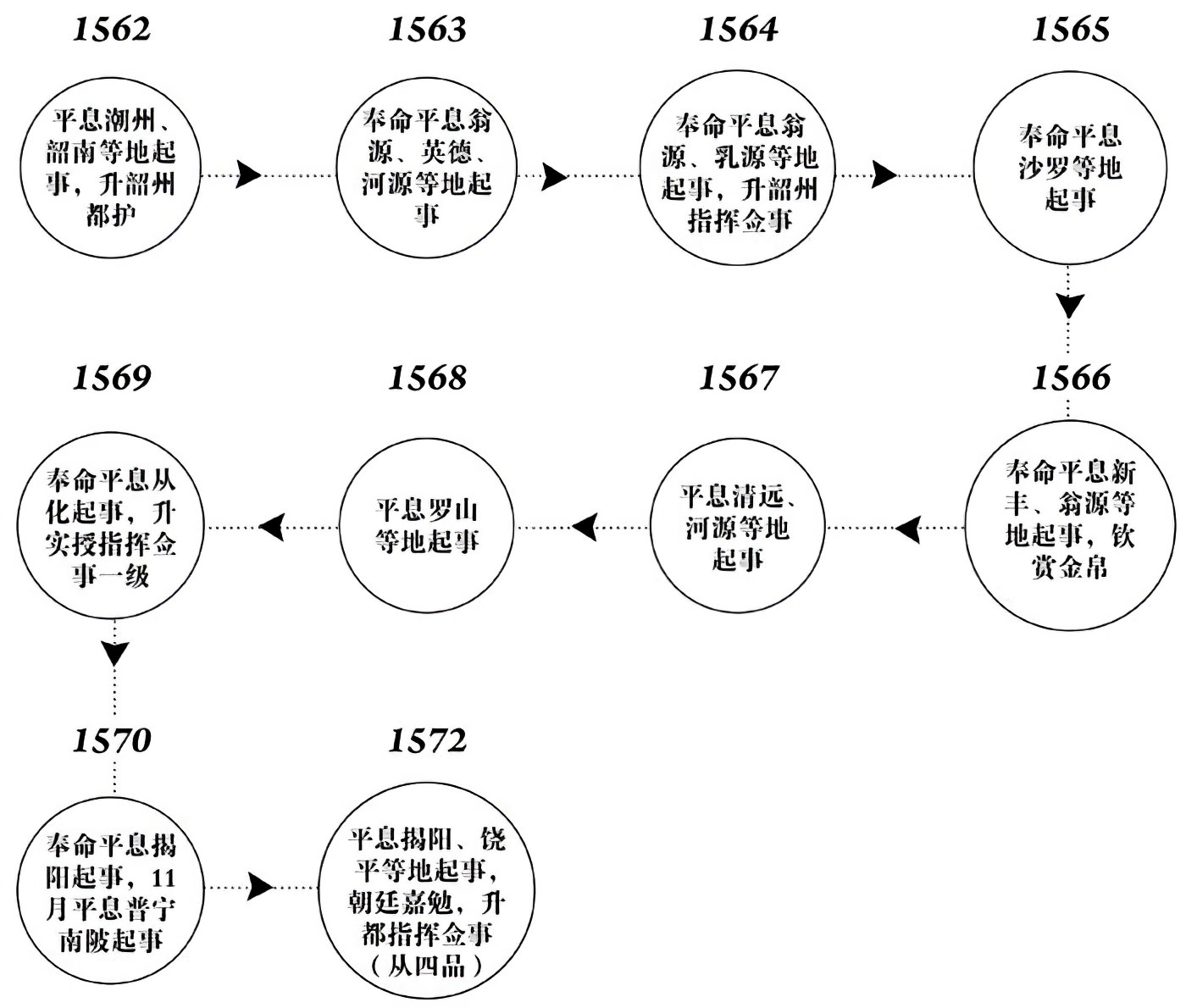 第二章胜算 - 图3