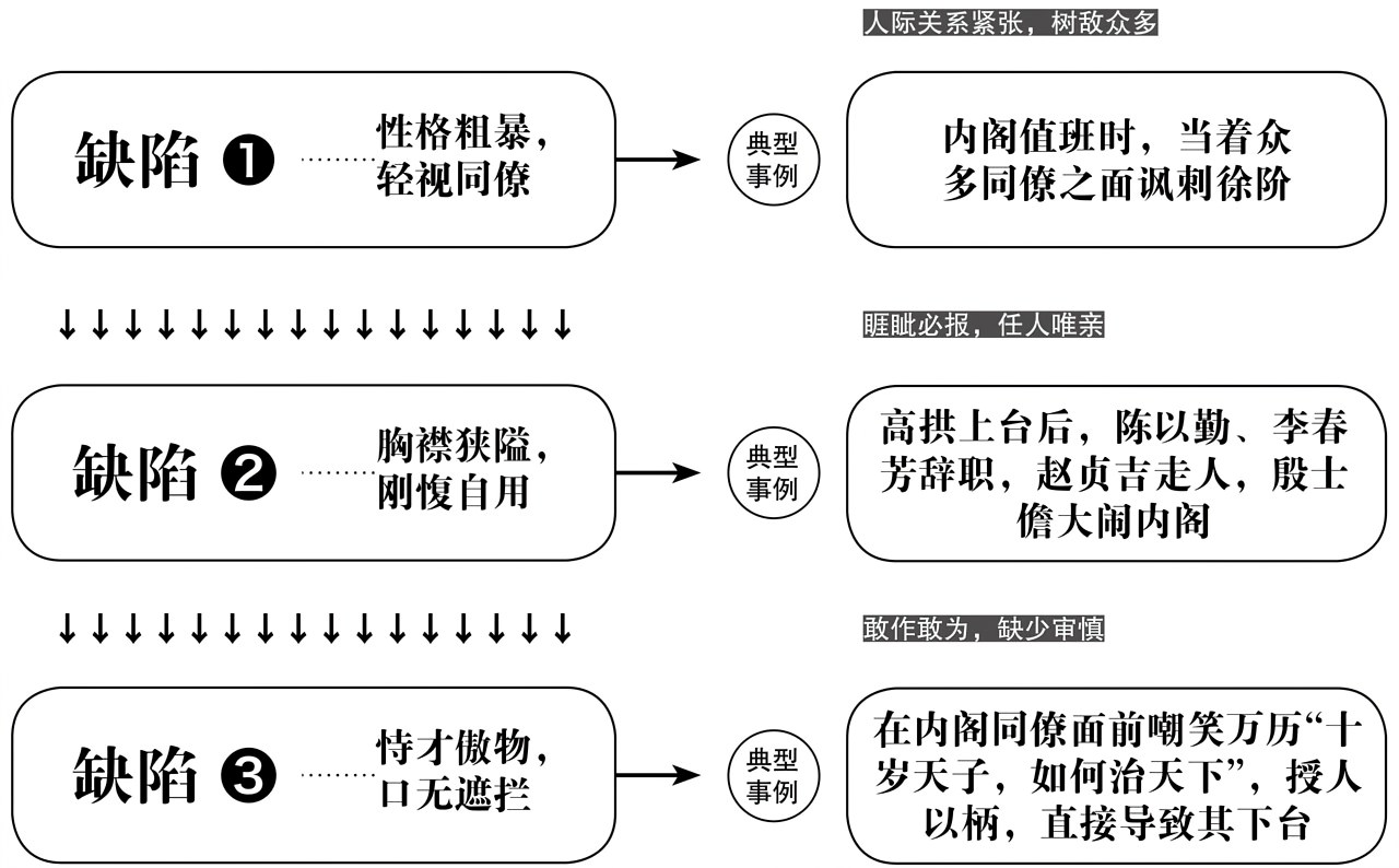 第七章阴谋 - 图1