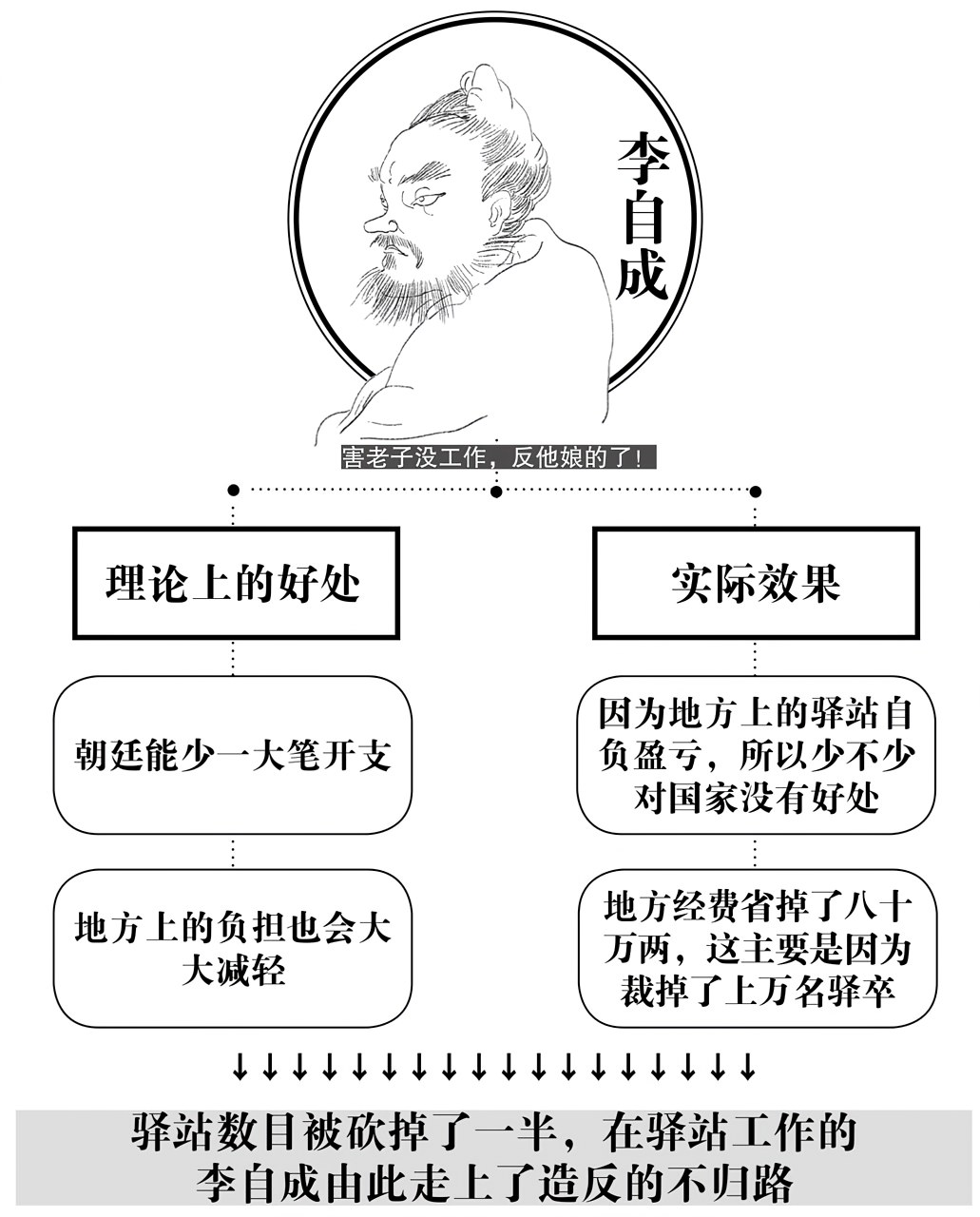 第四章斗争技术 - 图3