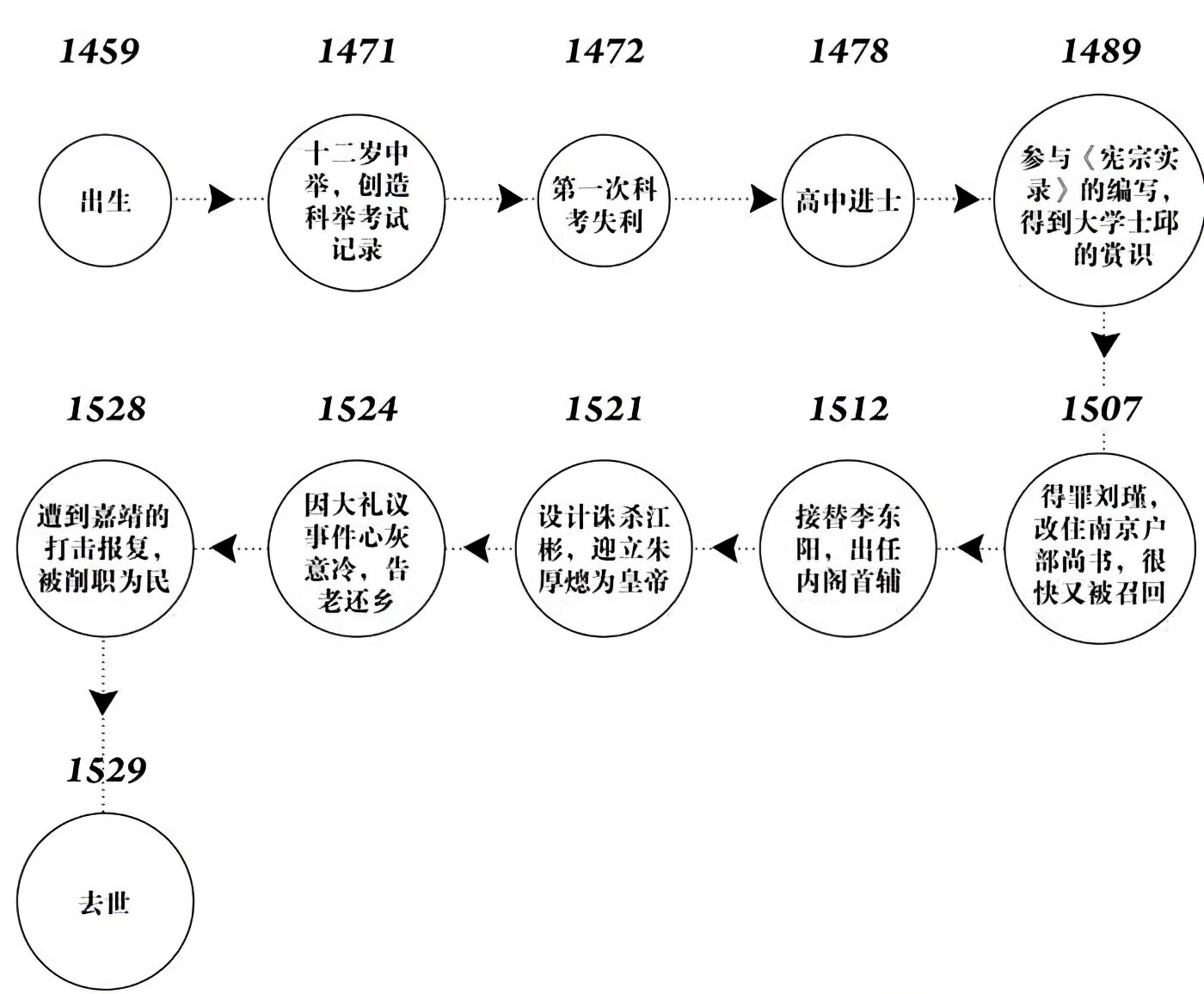 第十八章解脱 - 图1