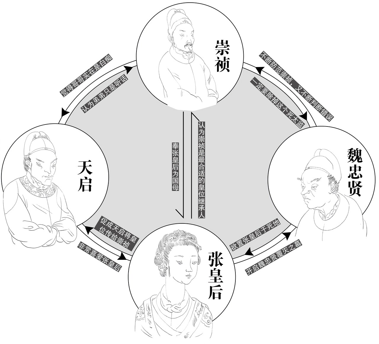 第十三章疑惑 - 图3