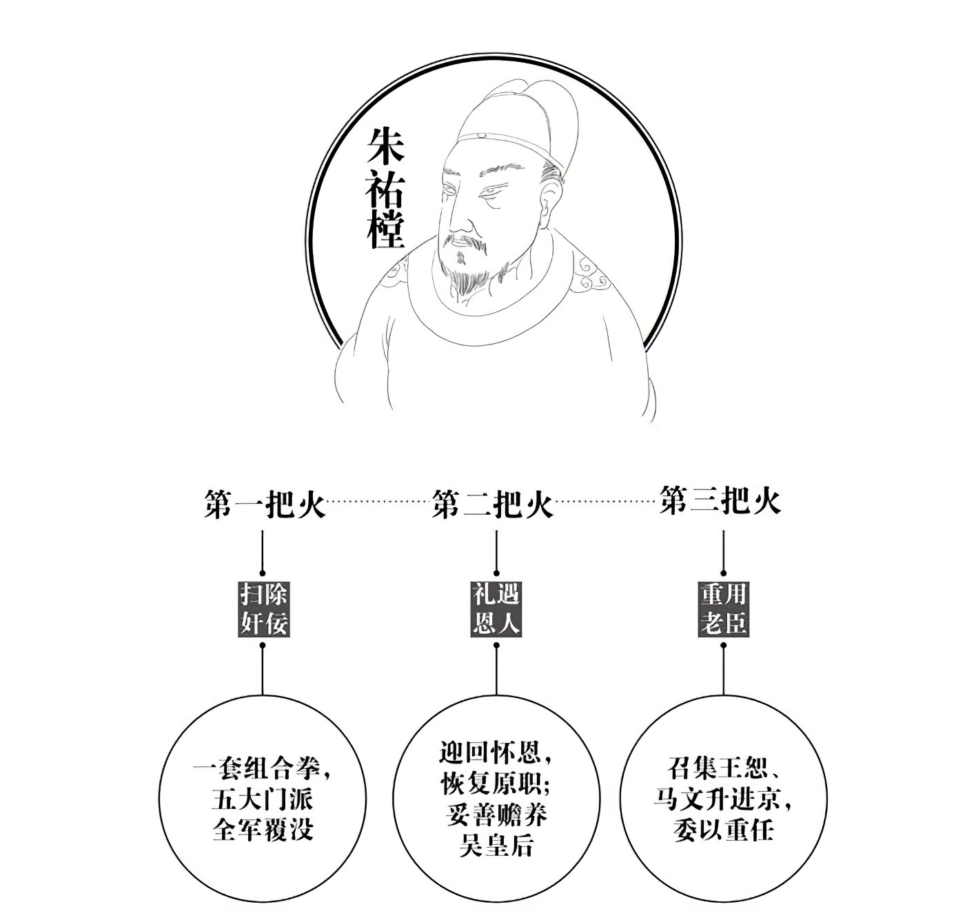 第一章明君 - 图2