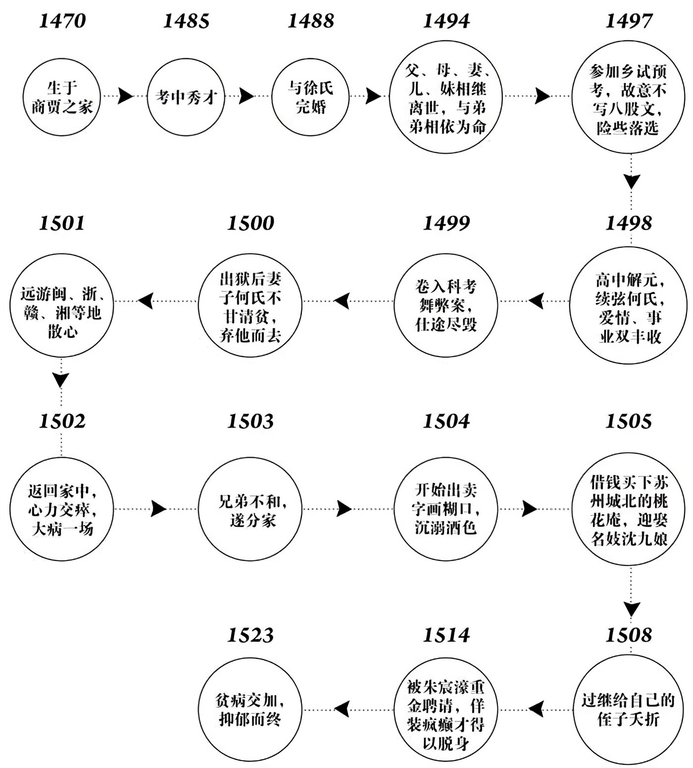 第九章东山再起 - 图3