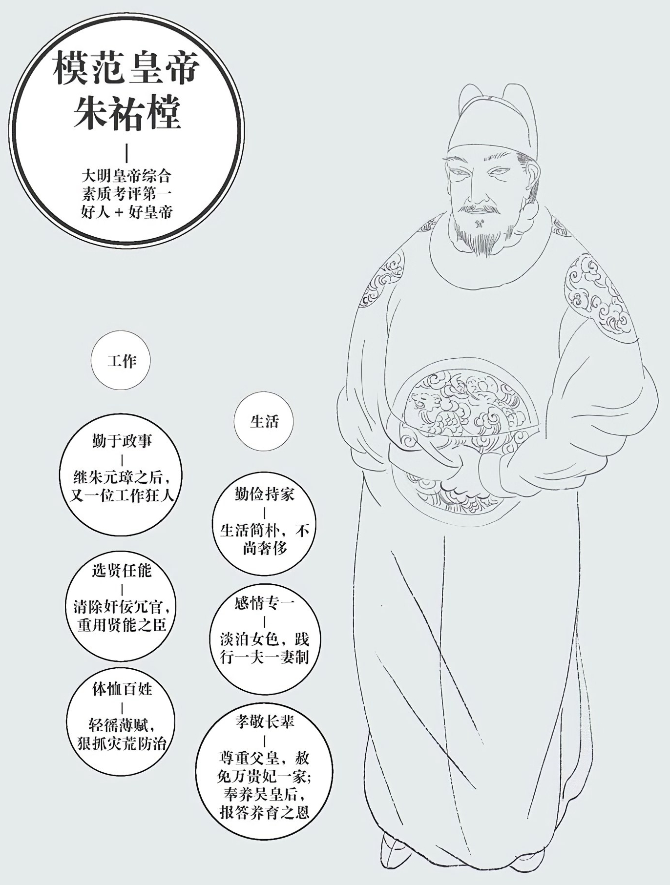 第一章明君 - 图1