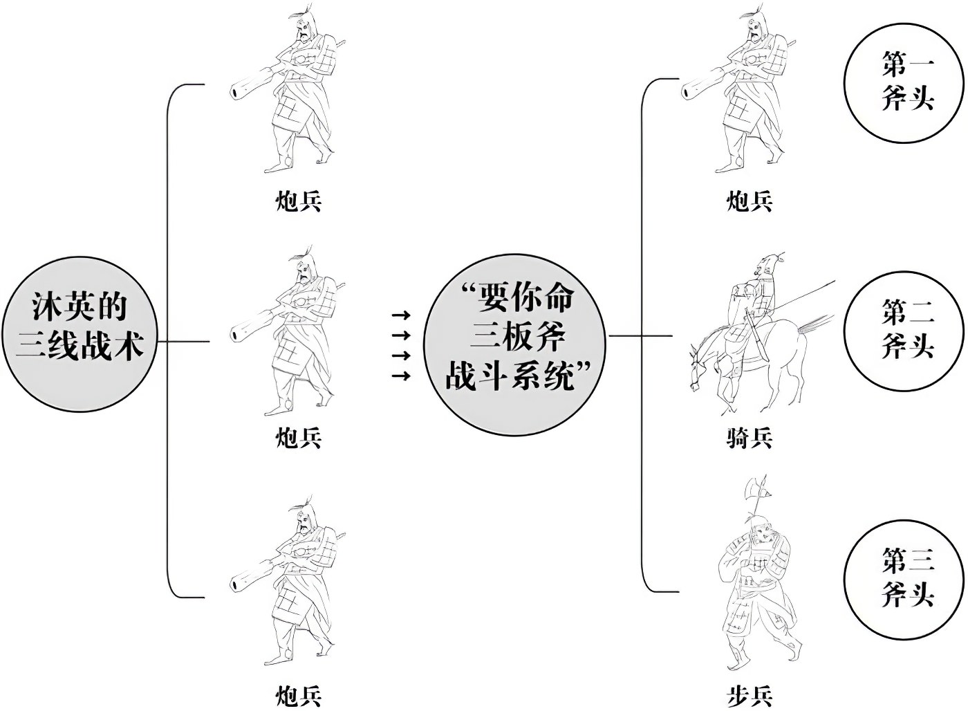 第十五章逆命者必剪除之！ - 图4